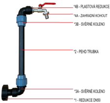 Výpustní sestava k IBC s 3/4" kohoutkem